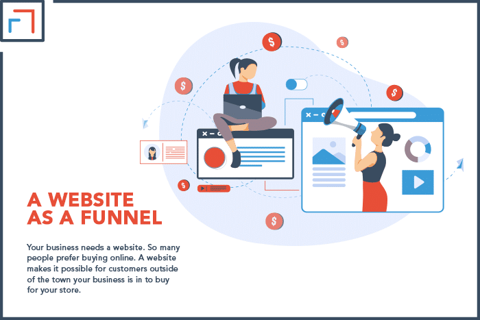 A Website As A Funnel