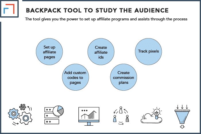 Actionetics and Backpack Tool To Study The Audience