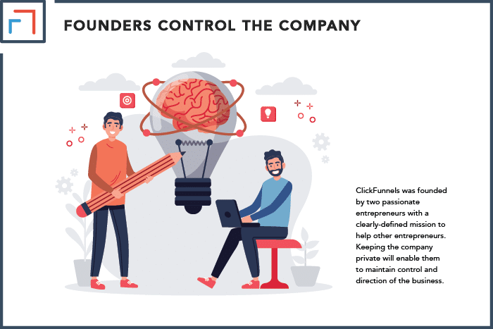 ClickFunnels Founders Control the Company