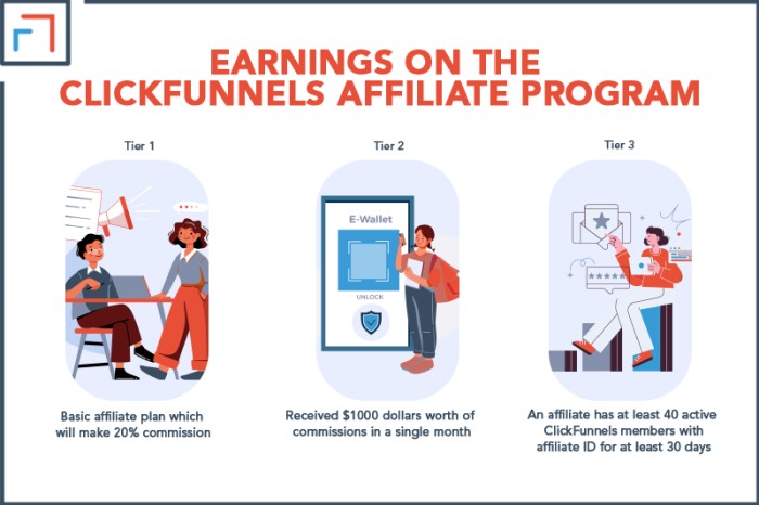 Earnings On The ClickFunnels Affiliate Program