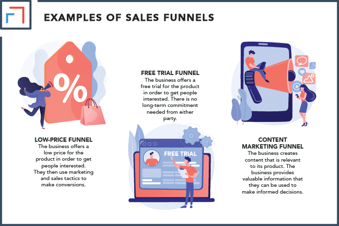 Examples of Sales Funnels in Action