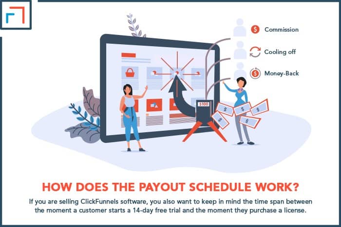 How Does The Payout Schedule Work