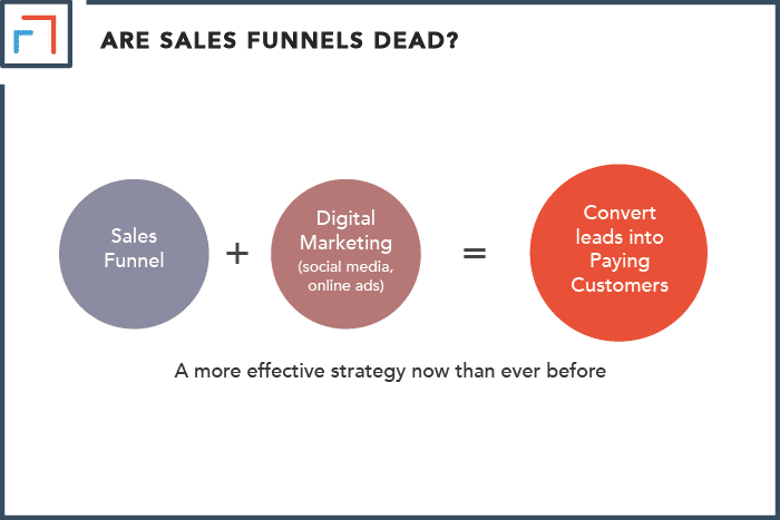 Myth Sales Funnels Are Outdated
