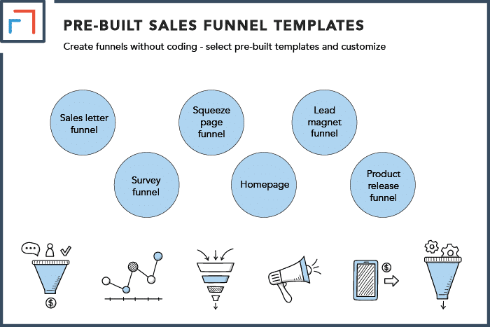 Pre-built Sales Funnel Templates