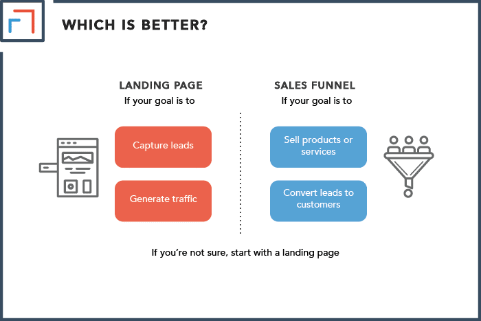 Sales Funnel vs Landing Page What to use and When