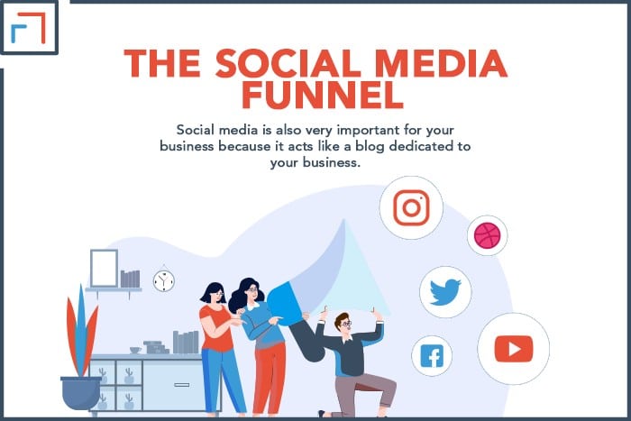 The Social Media Funnel