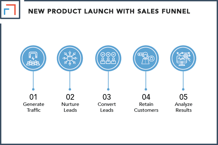 You Want To Launch A New Product