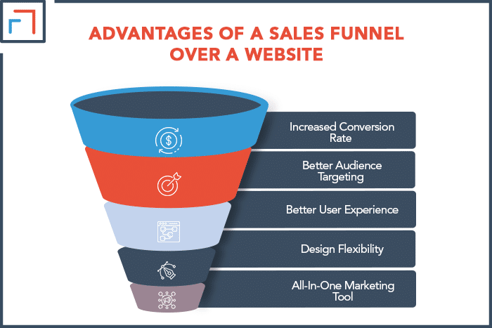 Advantages of a Sales Funnel Over a Website
