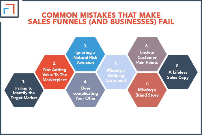 Common Mistakes That Make Sales Funnels (And Businesses) Fail