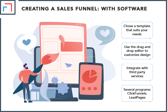 Creating a Sales Funnel with Software