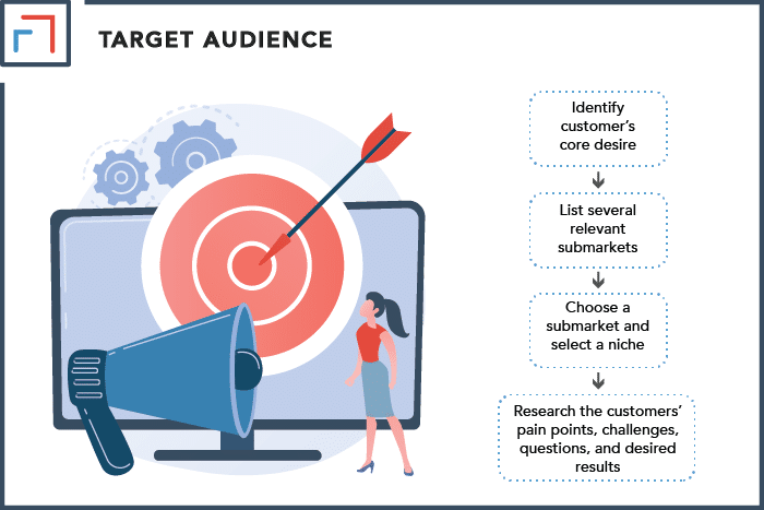 Define and Understand Your Target Audience