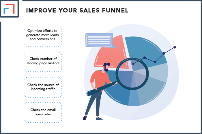 Improve Your Sales Funnel