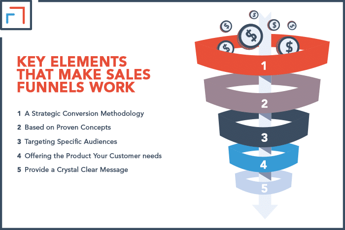 Key Elements That Make Sales Funnels Work