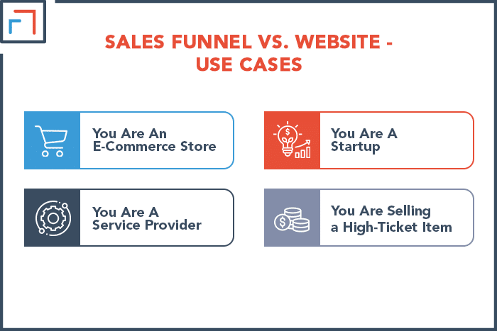 Sales Funnel vs. Website - Use Cases