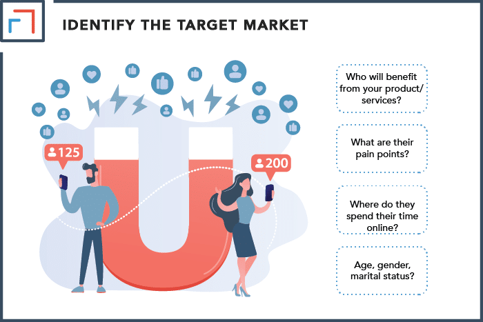 Step #01 - Identify Your Target Market