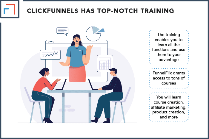 ClickFunnels Has Top-Notch Training