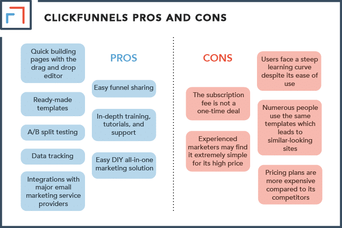 ClickFunnels Pros and Cons