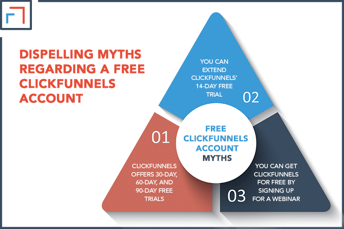 Dispelling Myths Regarding a Free ClickFunnels Account