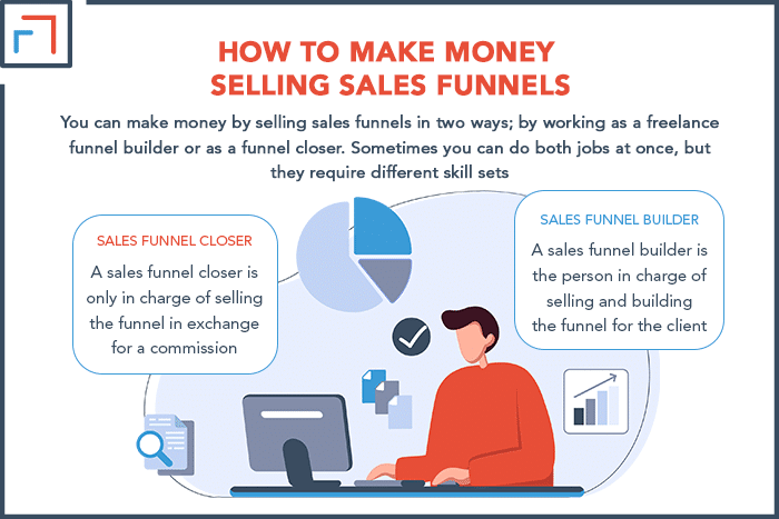 How To Make Money Selling Sales Funnels