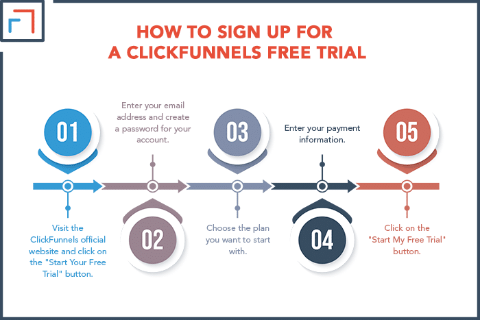 How To Sign Up For A ClickFunnels Free Trial