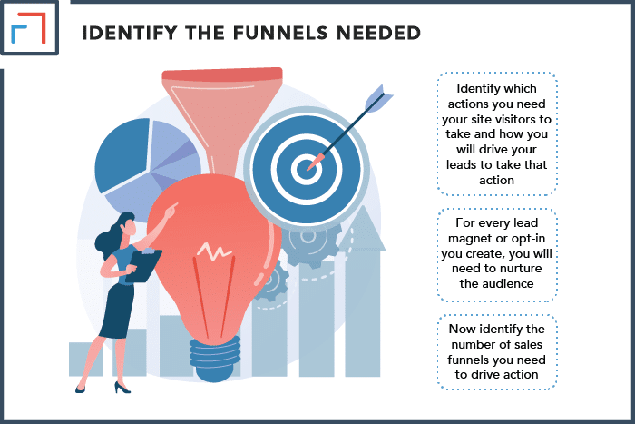 Identify the Funnels You Need to Achieve Your Sales Goals