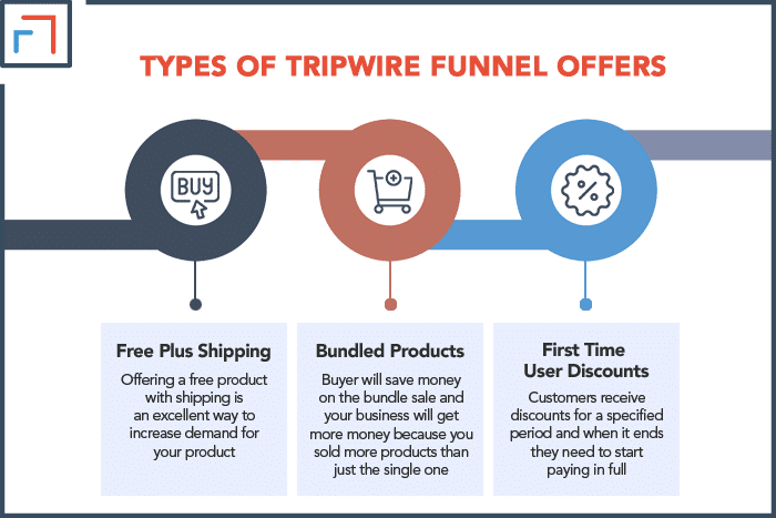 Types Of Tripwire Funnel Offers