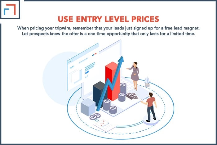Use Entry-Level Prices
