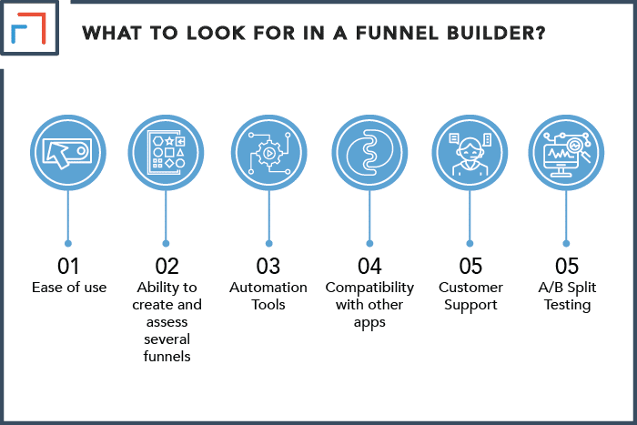 What to Look for in a Cheap Sales Funnel Builder