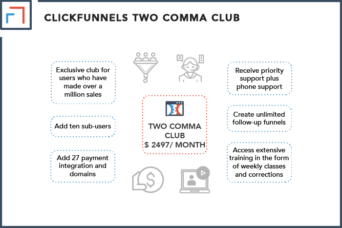 When to Join the Two Comma Club