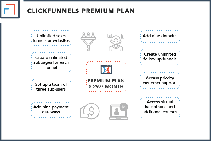 When to Use the Platinum Plan