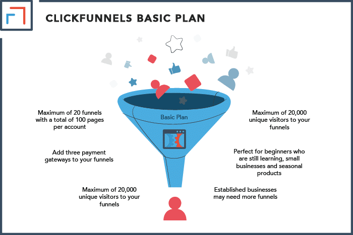 ClickFunnels Basic Plan