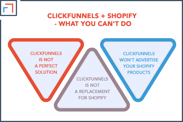 ClickFunnels + Shopify - What You Can't Do