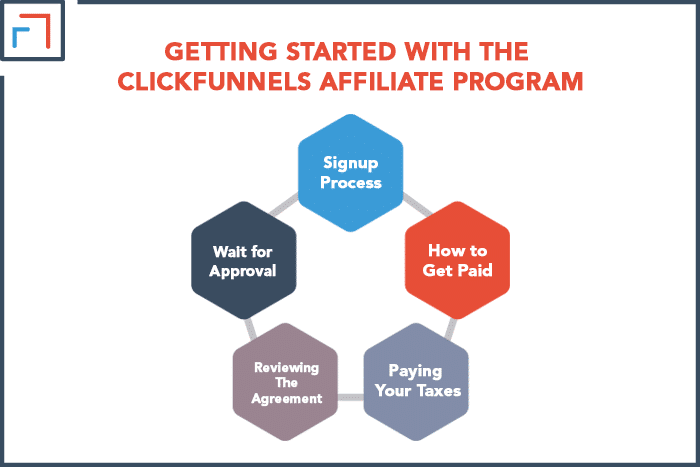 Getting Started With the ClickFunnels Affiliate Program