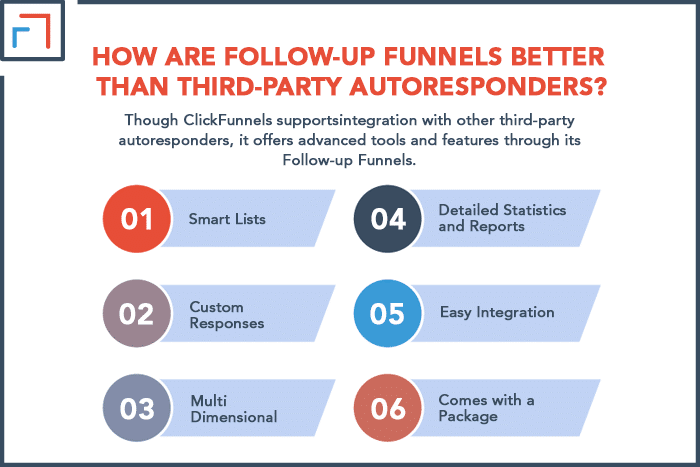 How are Follow-up Funnels better than third-party autoresponders