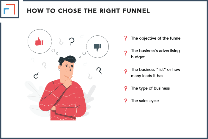How to Choose the Right Funnel for my Business