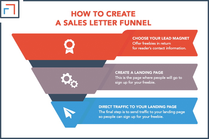 How to Create a Sales Letter Funnel