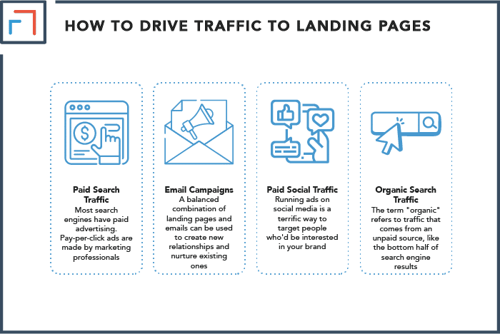 How to Drive Traffic to Landing Pages