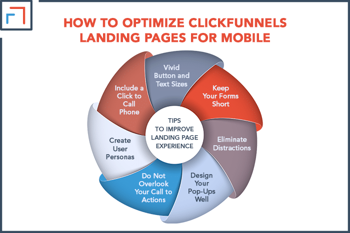 How to Optimize ClickFunnels Landing Pages for Mobile
