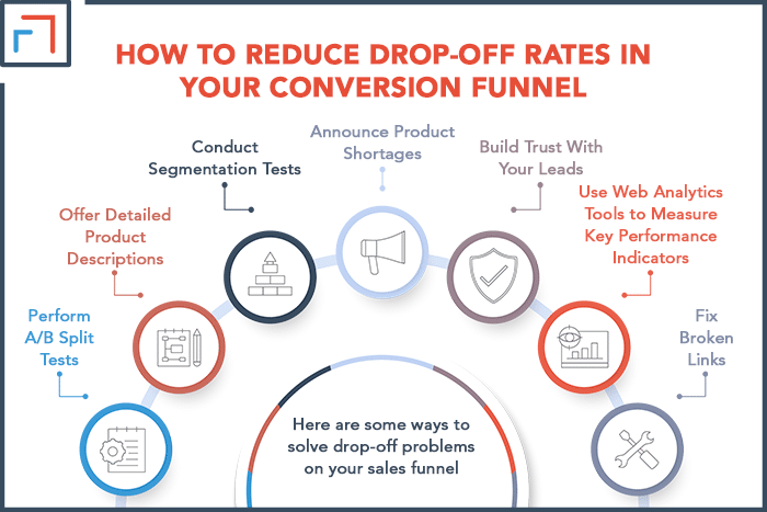 How to Reduce Drop-off Rates in Your Conversion Funnel