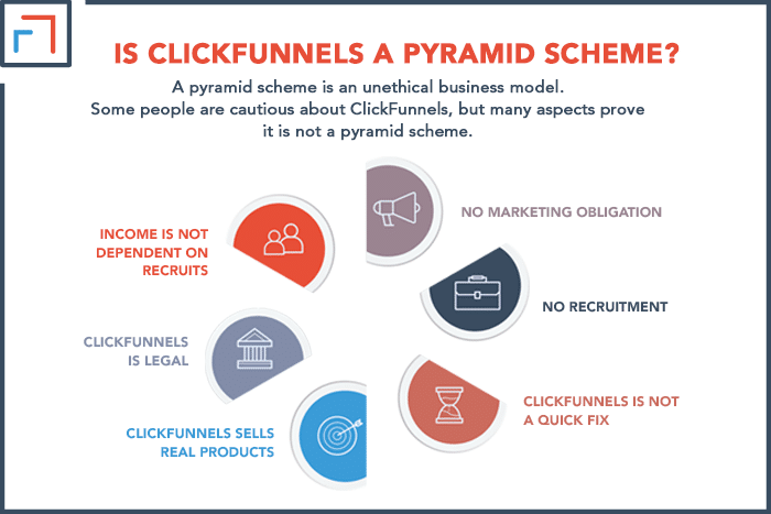 Is ClickFunnels A Pyramid Scheme