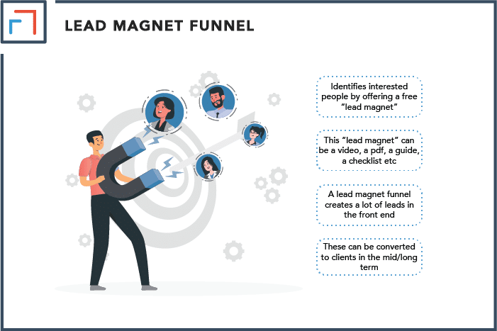 Lead Magnet Funnel