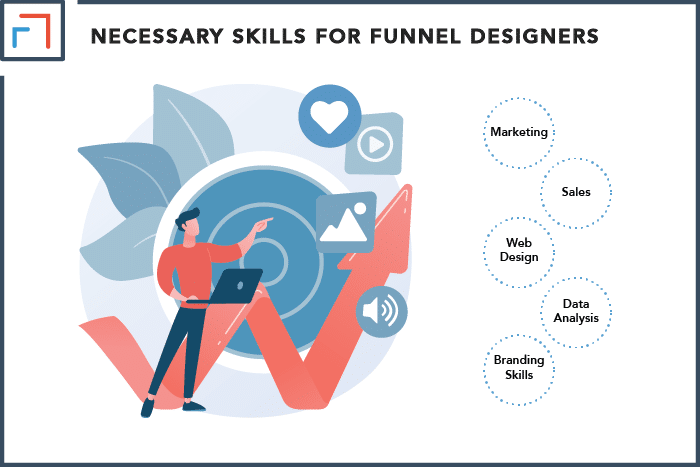Necessary Skills for Funnel Designers