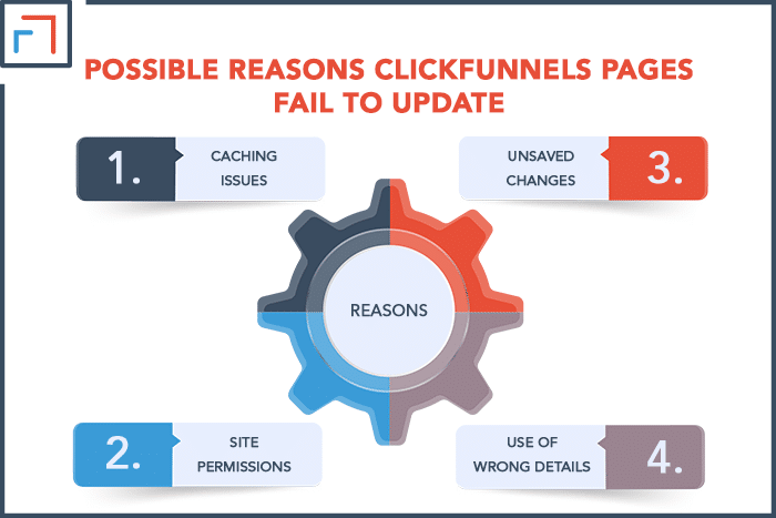 Possible Reasons ClickFunnels Pages Fail To Update