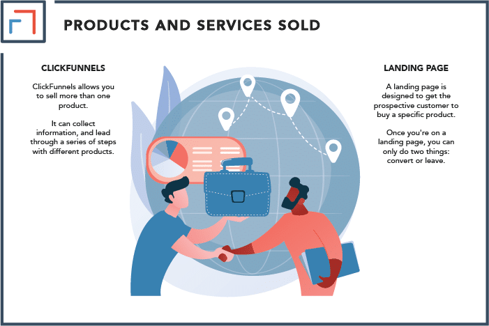 Products and Services Sold