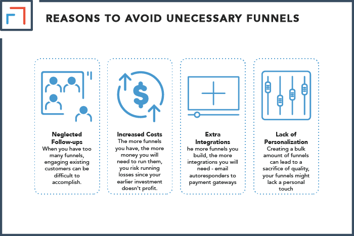 Reasons to Avoid Unnecessary Funnels