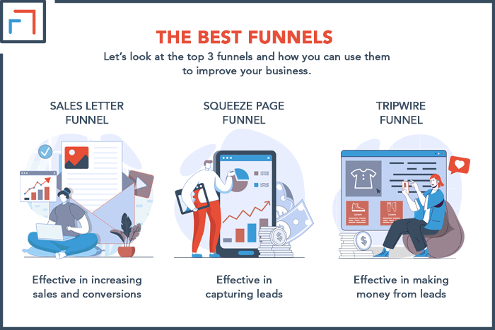 The Best Funnels