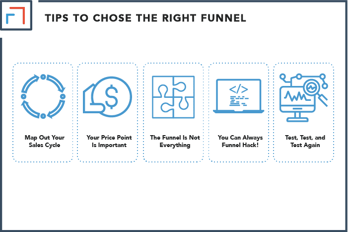 Tips To Choose The Right Funnel For Your Business