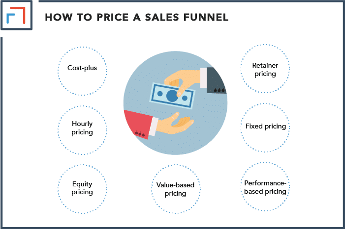 Value-Based Pricing