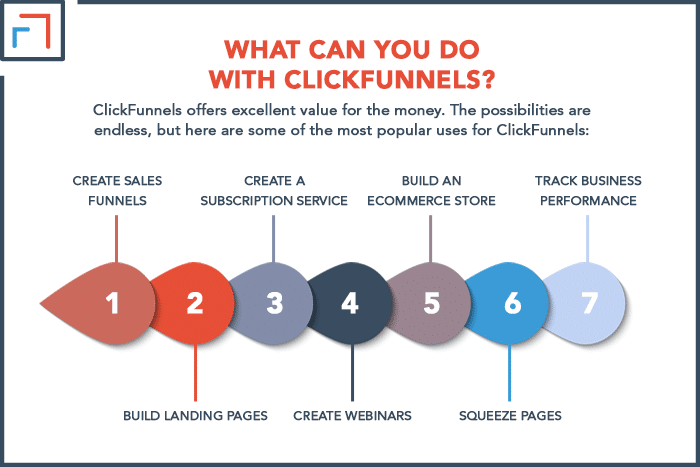 What Can You Do With ClickFunnels