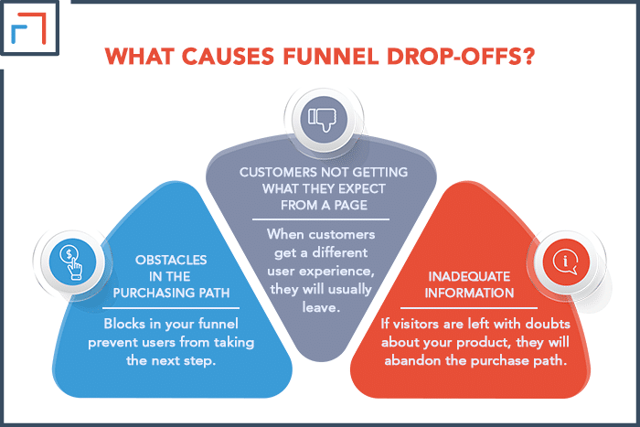 What Causes Funnel Drop-Offs